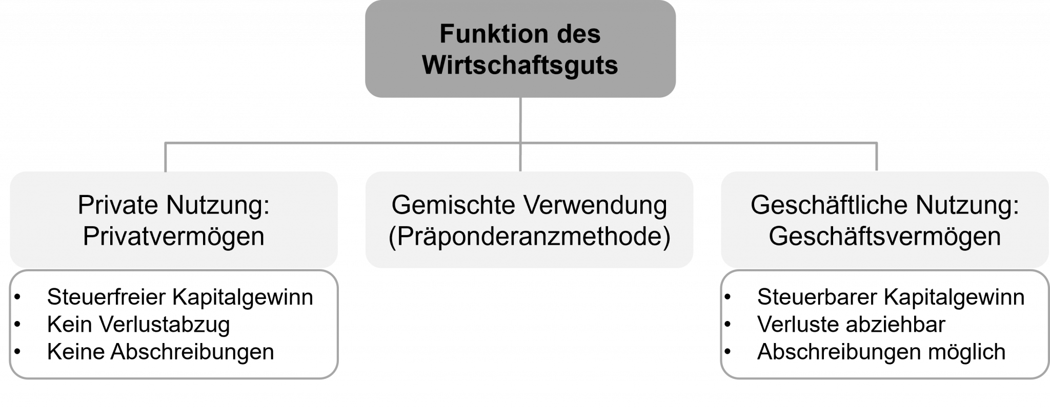 2 Einkommens und Vermögenssteuer Unternehmenssteuerrecht