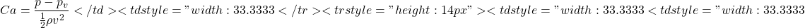 \[ Ca = \frac{p-p_v}{\frac{1}{2} \rho v^2}</td> <td style="width: 33.3333%;height: 14px">Relates local pressure to vapor pressure and kinetic energy. With decreasing numbers, it is more likely for cavitation to arise.</td> </tr> <tr style="height: 14px"> <td style="width: 33.3333%;height: 14px;text-align: center">Prandtl number</td> <td style="width: 33.3333%;height: 14px">\[ Pr = \frac{\mu C_p}{k} \]