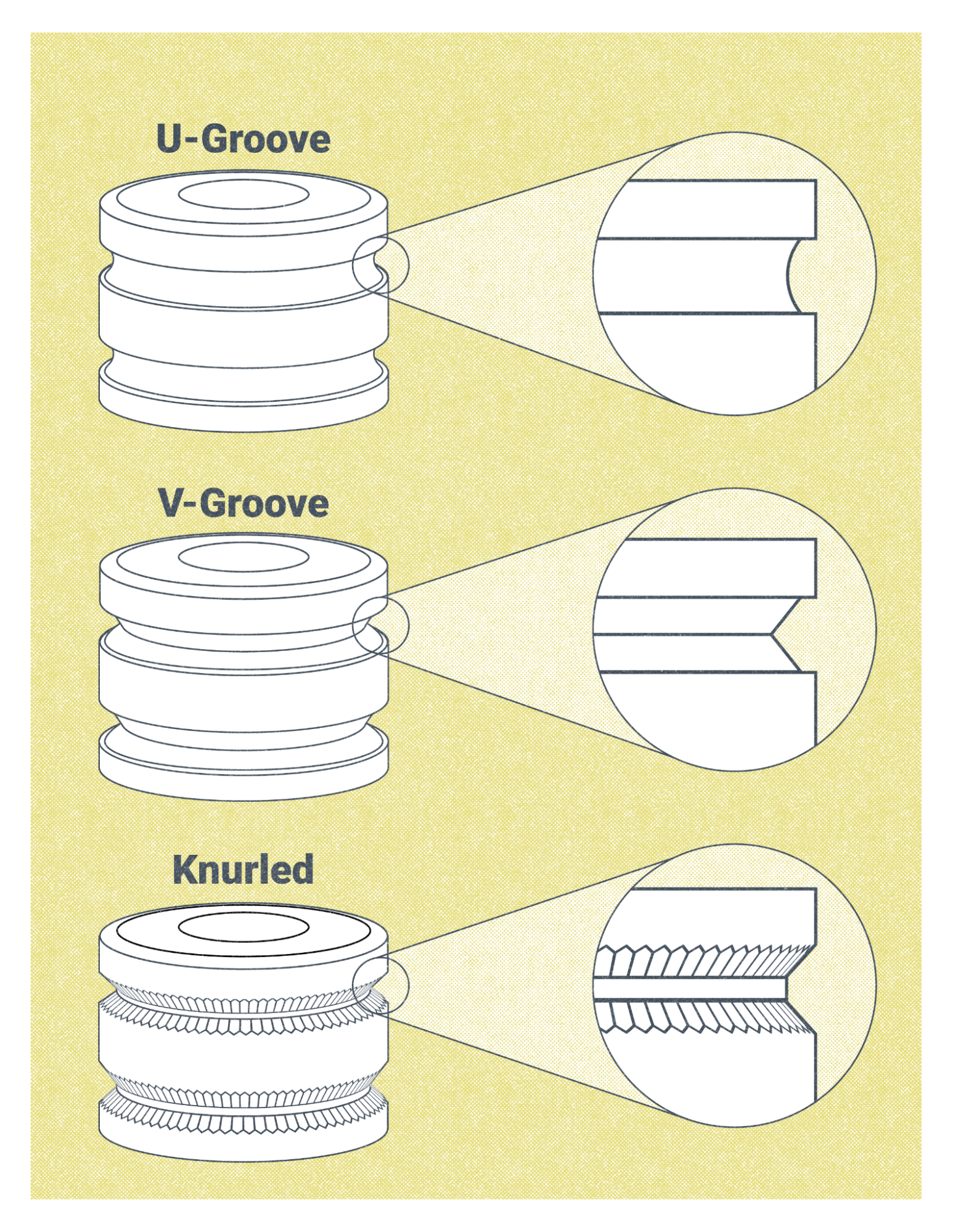 Three variations of drive rolls, labeled, with close-ups of the different groove shapes, U-Groove, V-Groove, and Knurled.