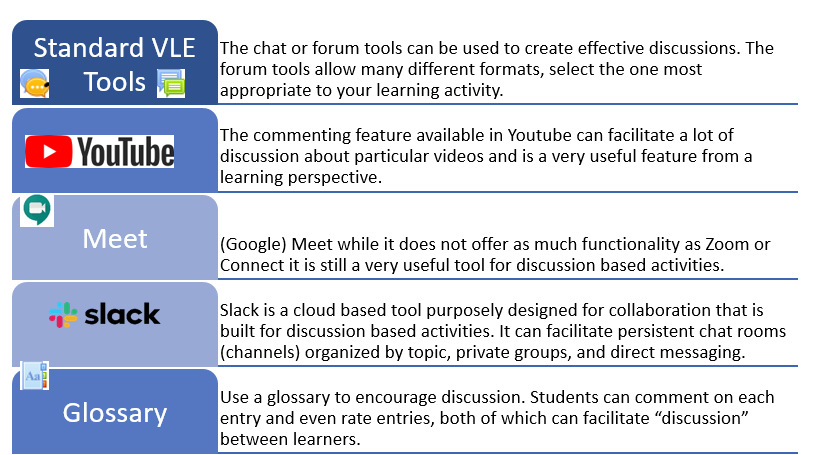 Google Groups: Discussion Forums - Google Guide