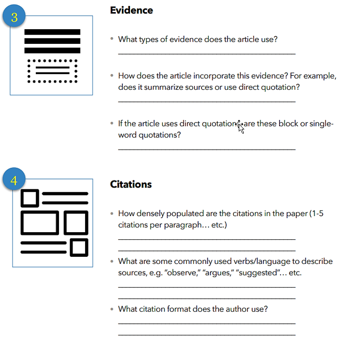 Graphic with questions for reviewing. Evidence: What types of evidence does the article use? How does the article incorporate this evidence? For example, does it summarize sources or use direct quotation? If the article uses direct quotations, are these block or single word quotation? Citations: How densely populated are the citations in the paper (1-5 citations per paragraph)? What are some commonly used verbs/language to describe sources, e.g. observe, argues, suggested? What citation format does the author use?