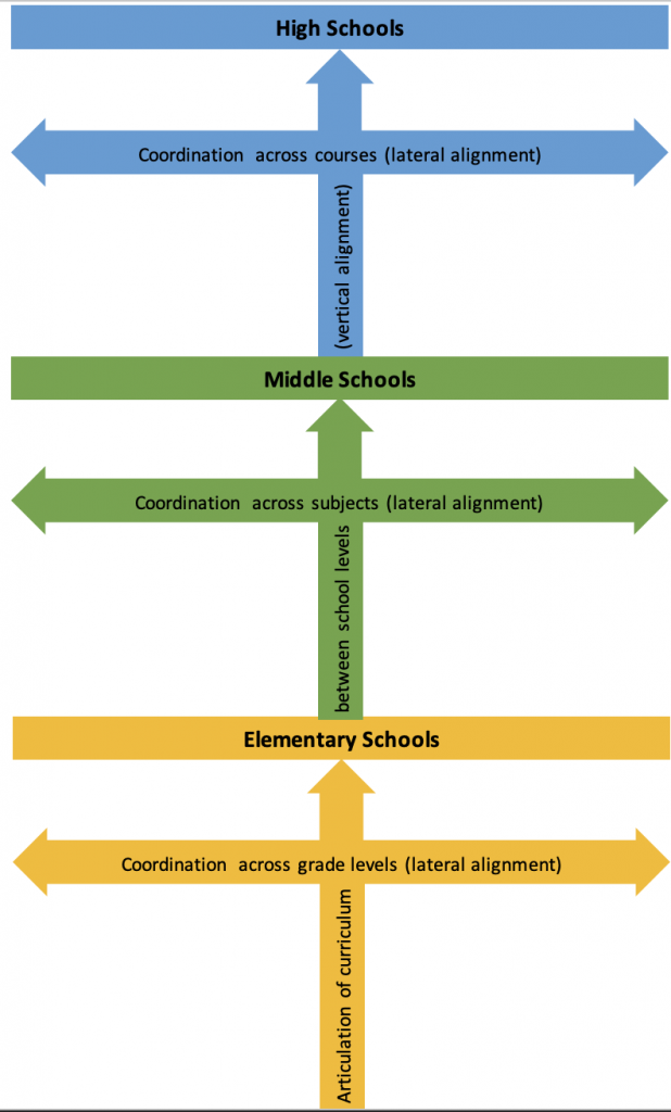 designing-and-assessing-aims-goals-objectives-ago-curriculum