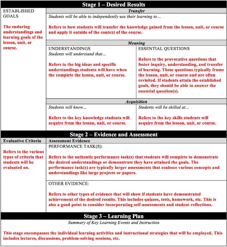 Where To Start Backward Design Teaching Learning Lab