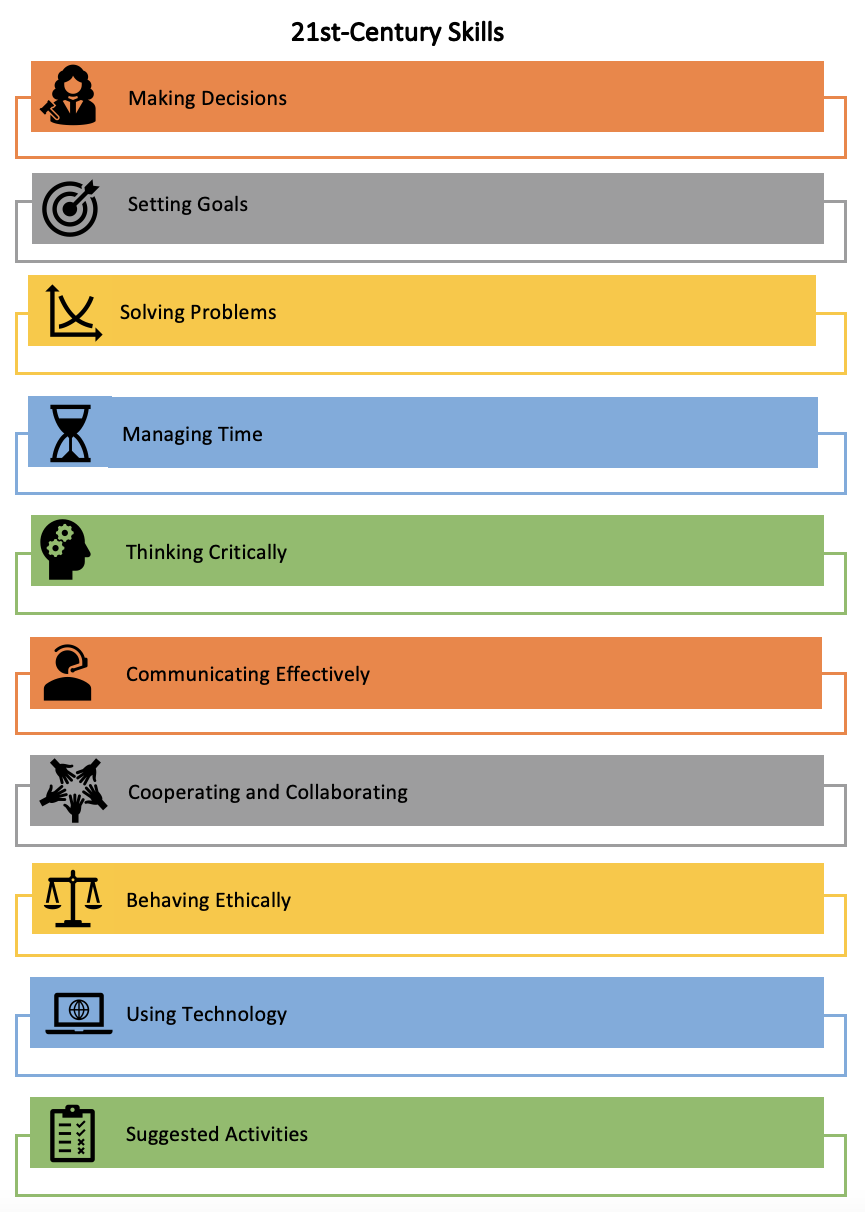 integrated critical thinking framework for the 21st century