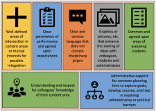 Curriculum Integration – Curriculum Essentials: A Journey