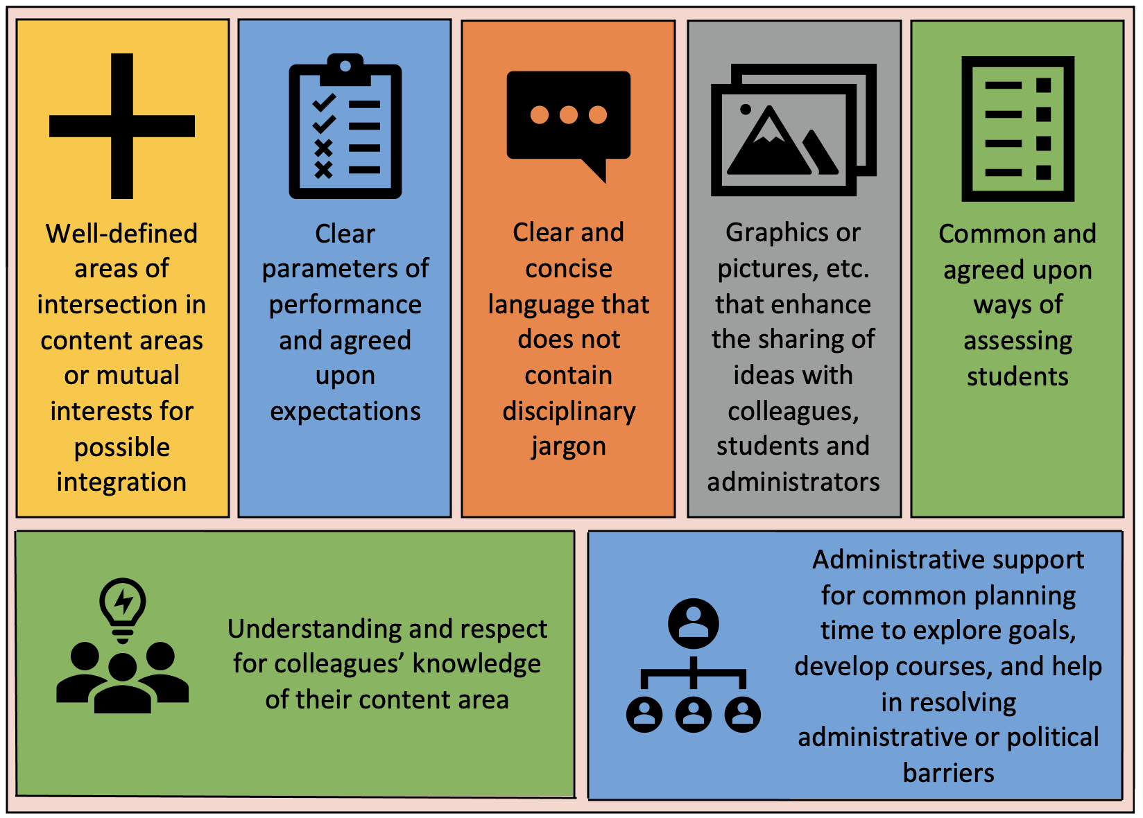 integrating curriculum a case study of teaching global education