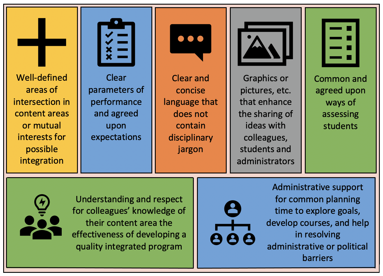 Chapter: Curriculum Integration – Curriculum Essentials: A Journey