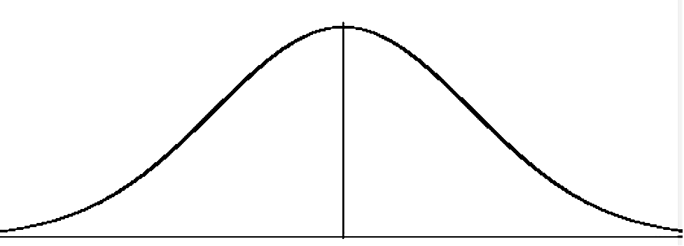 curve shape figure