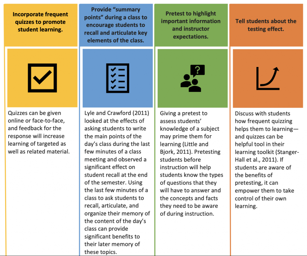 The Tested Curriculum And Changing Views Of Assessment – Curriculum ...