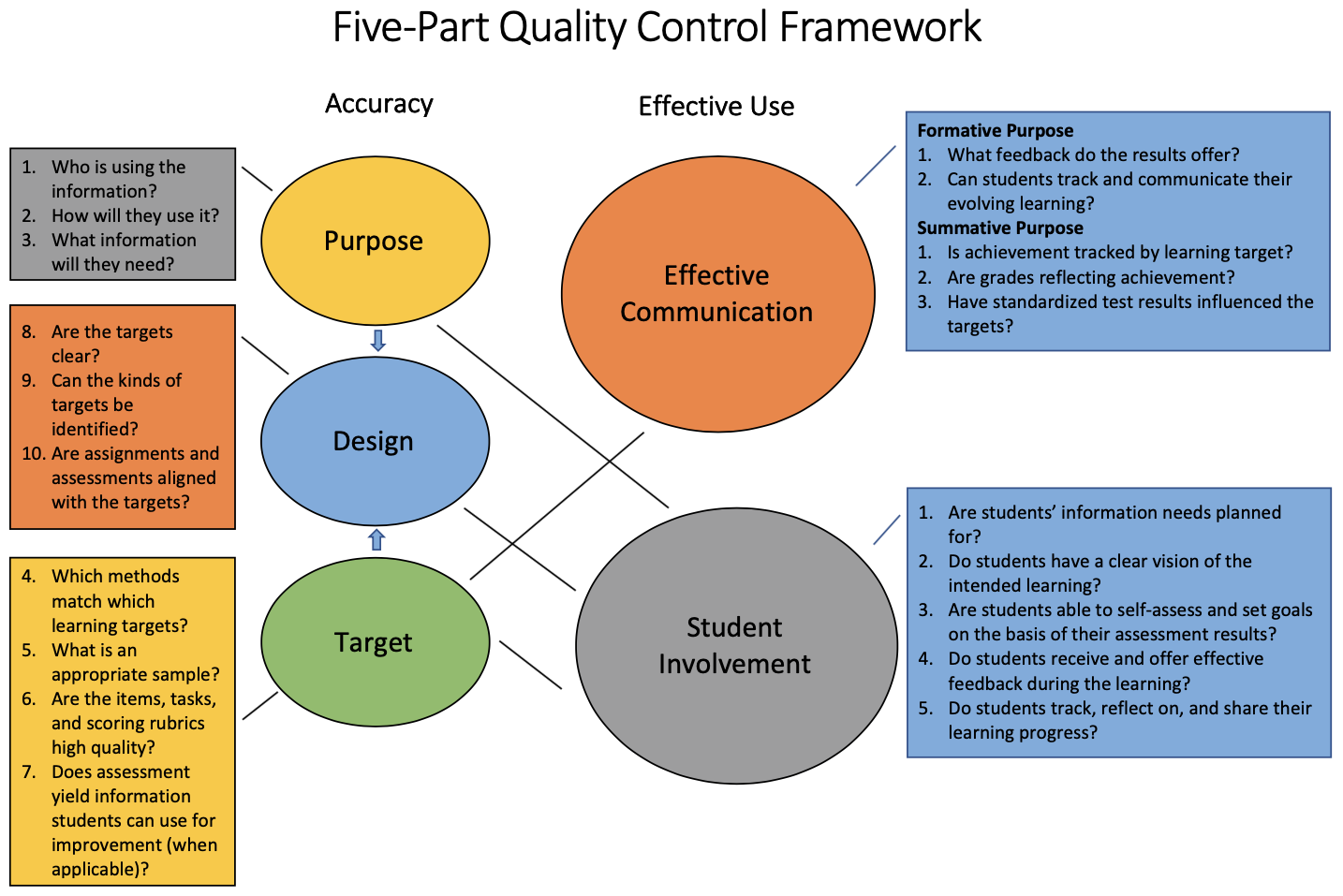 Platform controllers and framework. TBL CLIL methods. BB method of Learning.