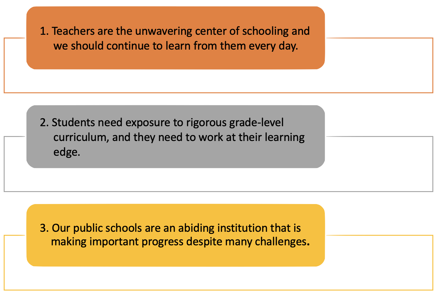 Four Ways Educators Can Think Differently with Curriculum-Based