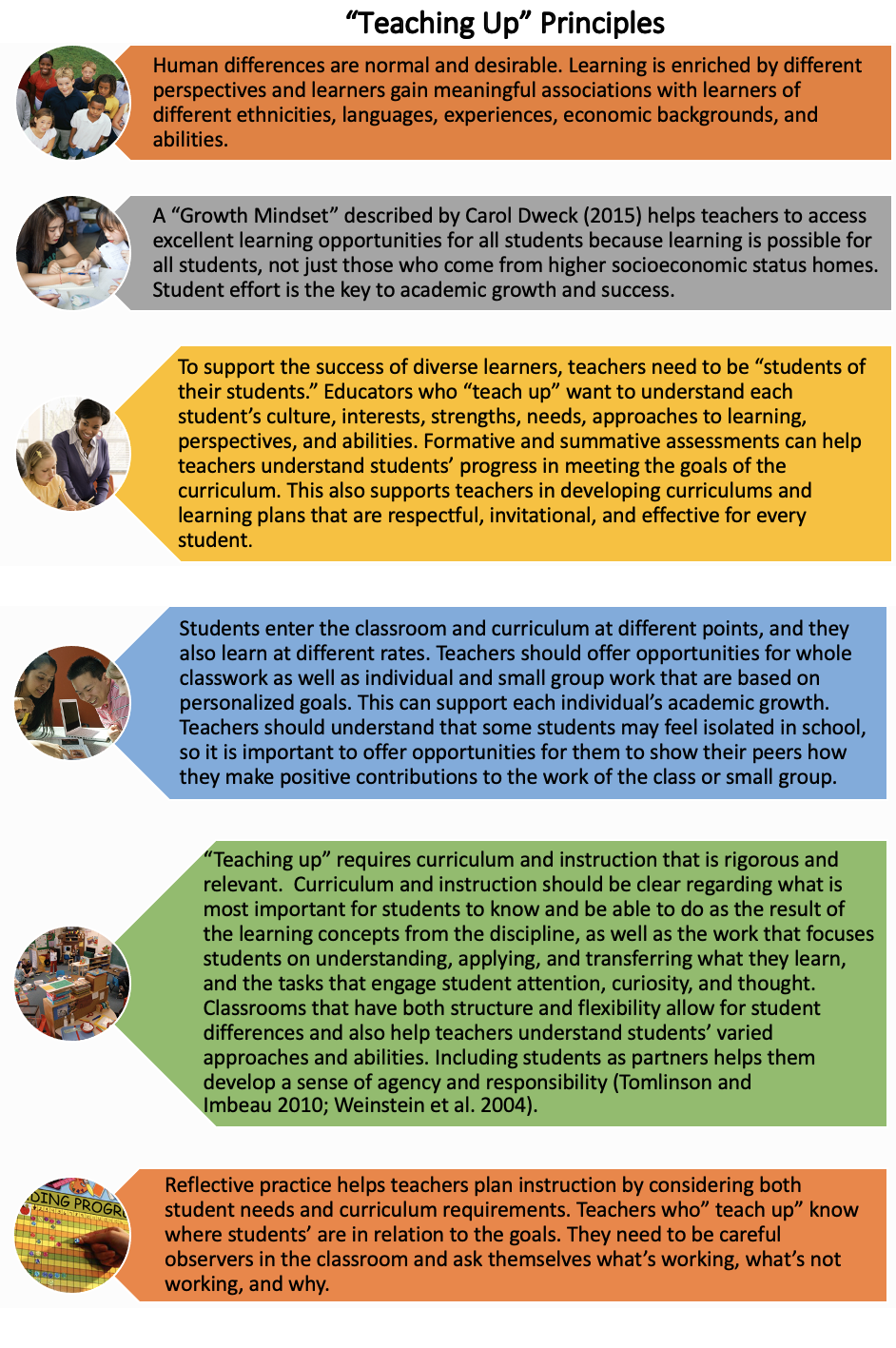 Using a Thesaurus  Thoughtful Learning: Curriculum for 21st Century  Skills, Inquiry, Project-Based Learning, and Problem-Based Learning