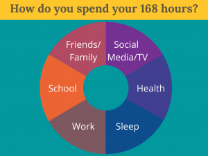 How do you spend your 168 hours