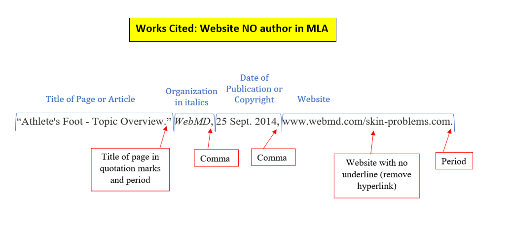 work cited page mla for websites