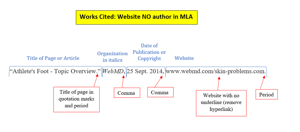 Works Cited Page Example Website