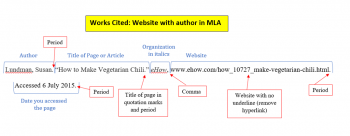 List Of Sources MLA Style: Works Cited – The RoughWriter's Guide