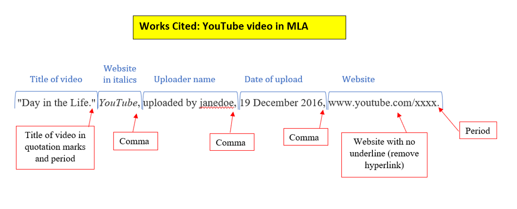 Works cited 2024 mla 8