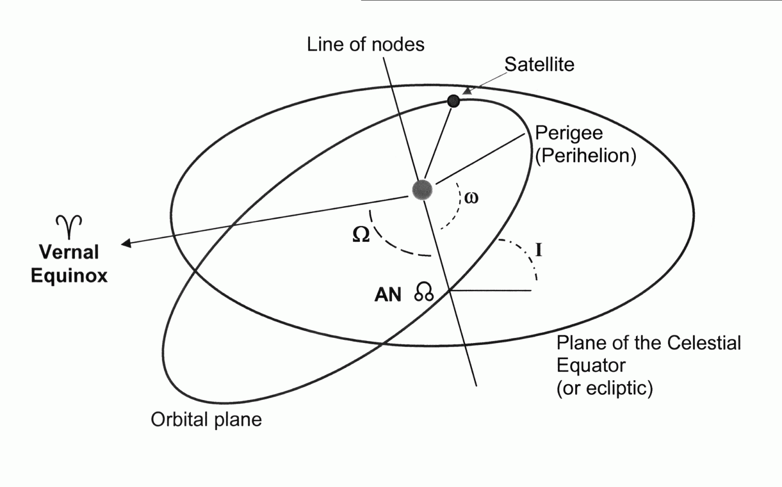 Introduction – Introduction to Orbital Mechanics