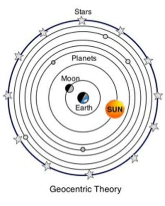 Chapter 1 – Orbital Basics – Introduction to Orbital Mechanics