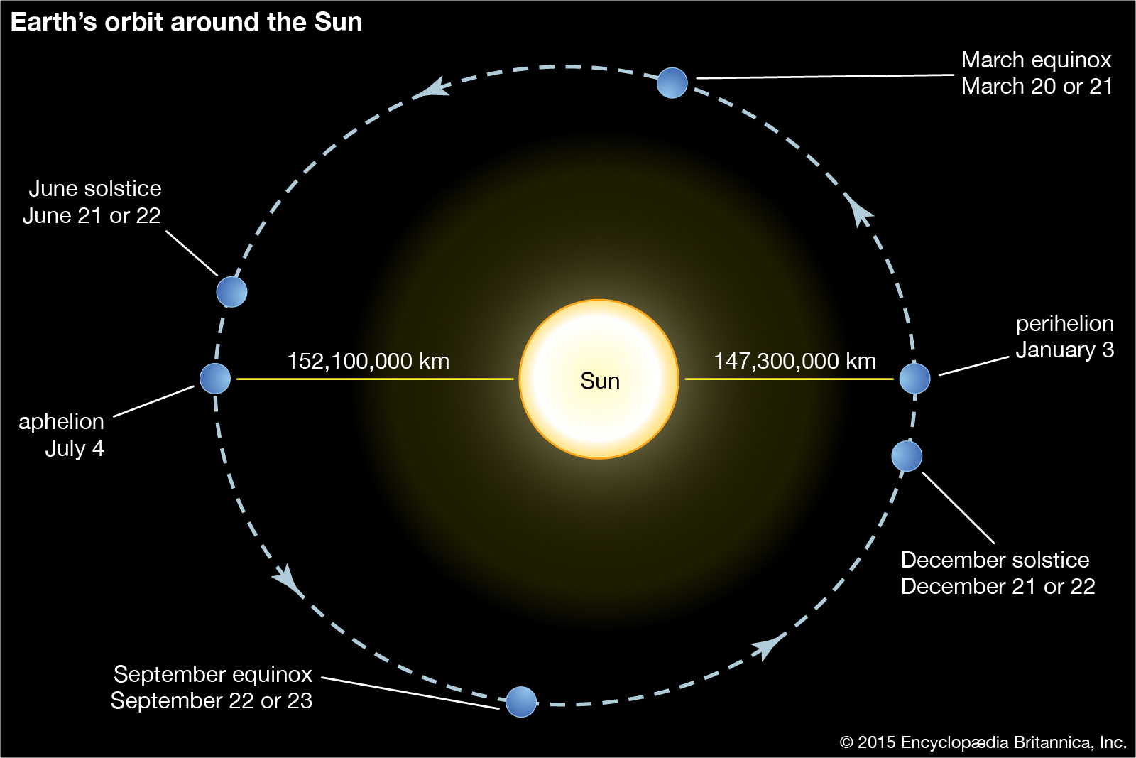 r revolve definition