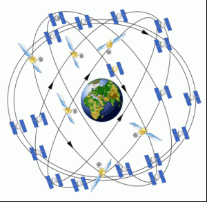 The image depicts the constellation of Global Positioning System (GPS) satellites in Earth's orbit. The GPS satellites are crucial for providing global navigation services, transmitting radio-navigation signals, and storing and retransmitting navigation messages. These satellites are equipped with highly stable atomic clocks to ensure accurate timing. The GPS constellation is strategically designed to ensure that users on Earth have a minimum of four satellites in view simultaneously from any location, facilitating precise navigation and positioning. The commitment to maintaining at least 24 operational GPS satellites 95% of the time ensures continuous and reliable global coverage for navigation purposes.
