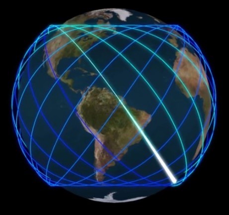 Chapter 2 – Orbit Geometry – Introduction To Orbital Mechanics