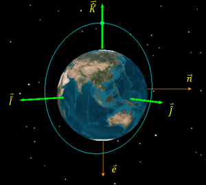 Example 1 Orbit