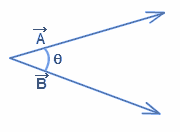 The image illustrates the concept of measuring the inclination of an orbit using the angle between two vectors. Instead of directly using the angle between the equatorial plane and the orbital plane, the inclination is determined by the angle between two specific vectors: the orbital angular momentum vector and the unit vector along the axis perpendicular to the equatorial plane. As mentioned in the mathematics review, the angle between two vectors can be calculated using the dot product. This approach offers a convenient and mathematically sound way to quantify the tilt of an orbit without directly relying on the angles between planes.