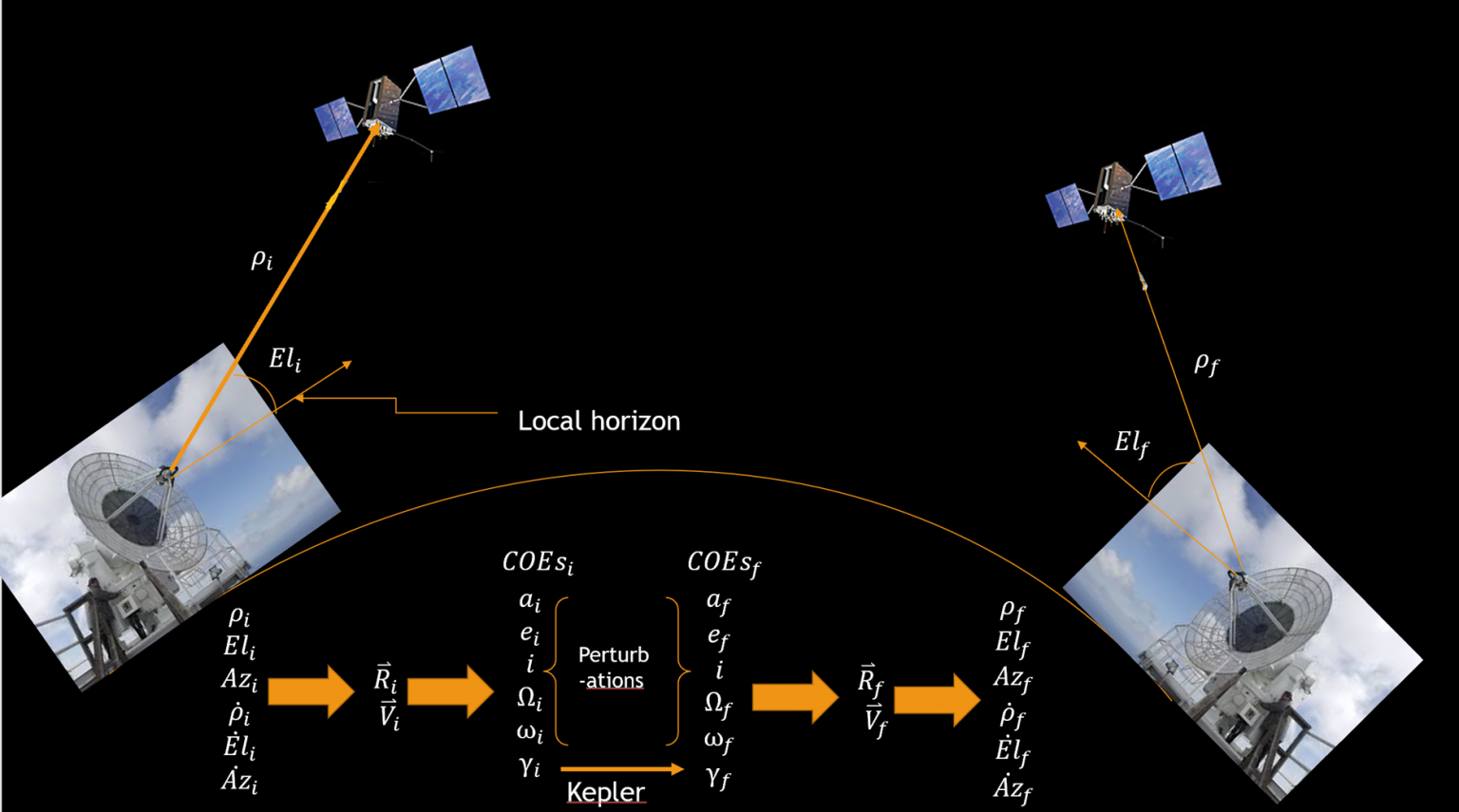 Chapter 10 – Orbital Perturbations – Introduction To Orbital Mechanics