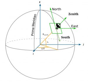 Chapter 4 – Preliminary Orbit Determination – to Orbital Mechanics