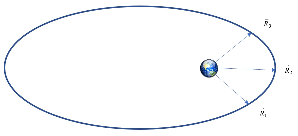 Chapter 4 – Preliminary Orbit Determination – Introduction to Orbital ...