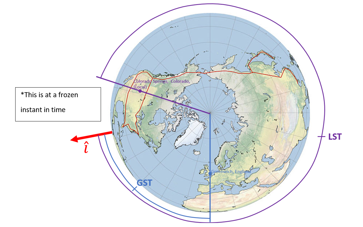 Chapter 5 – Launch Windows and Time – Introduction to Orbital Mechanics