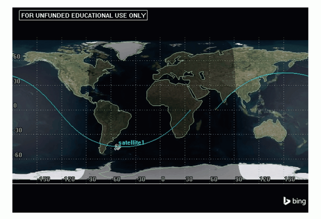 The provided image illustrates the concept of a ground track, a 2D representation of the Earth that displays the trajectory of a spacecraft over its surface. This visualization is a valuable tool for understanding the geometry and physical layout of an orbit in relation to the Earth's geography. The animation likely demonstrates how the spacecraft's ground track changes over time, showcasing the repetitive nature of certain types of orbits.