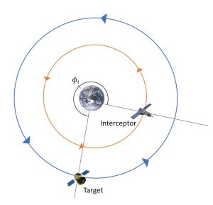 Chapter 8 – Rendezvous – Introduction to Orbital Mechanics