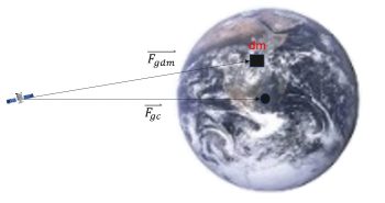 Chapter 10 – Orbital Perturbations – Introduction To Orbital Mechanics