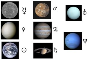 An image showing the planets of the Solar System alongside their corresponding astronomical symbols. The planets include Mercury with its symbol ☿, Venus with ♀, Earth with ⊕, Mars with ♂, Jupiter with ♃, Saturn with ♄, Uranus with ♅, and Neptune with ♆. Each planet is displayed as a photograph on a black background, accompanied by its symbol on the side.