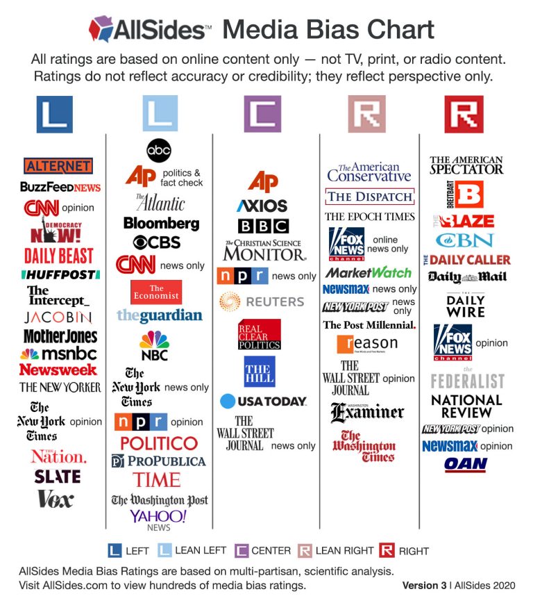 research paper on media bias