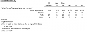 Survey Results for Question
