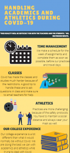 Infographic with information on time management for athletes.