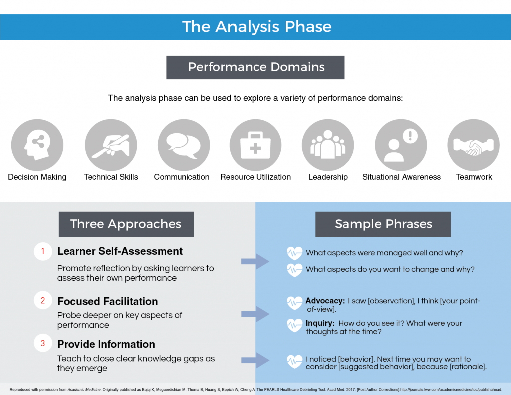 Theory- Based Debriefing Methods Of Simulations – The Nurse Educators ...