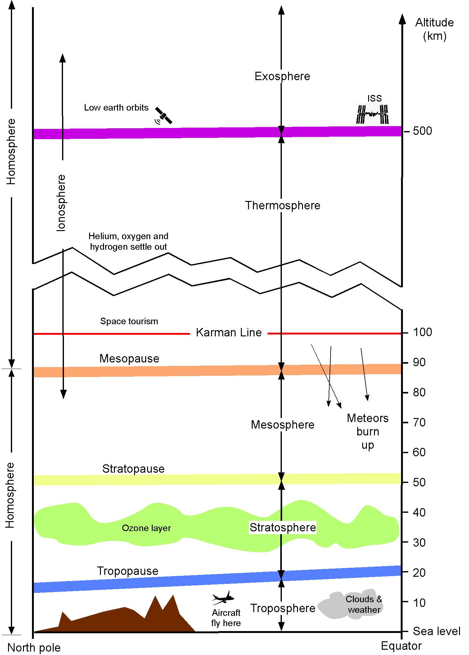 Atmospheric Properties Introduction To Aerospace Flight 44 OFF atmospheric-properties-introduction-to-aerospace-flight-44-off