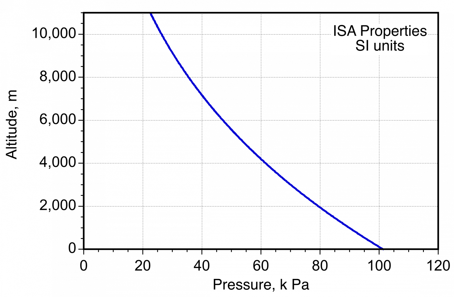 Atmospheric Properties – Introduction to Aerospace Flight Vehicles