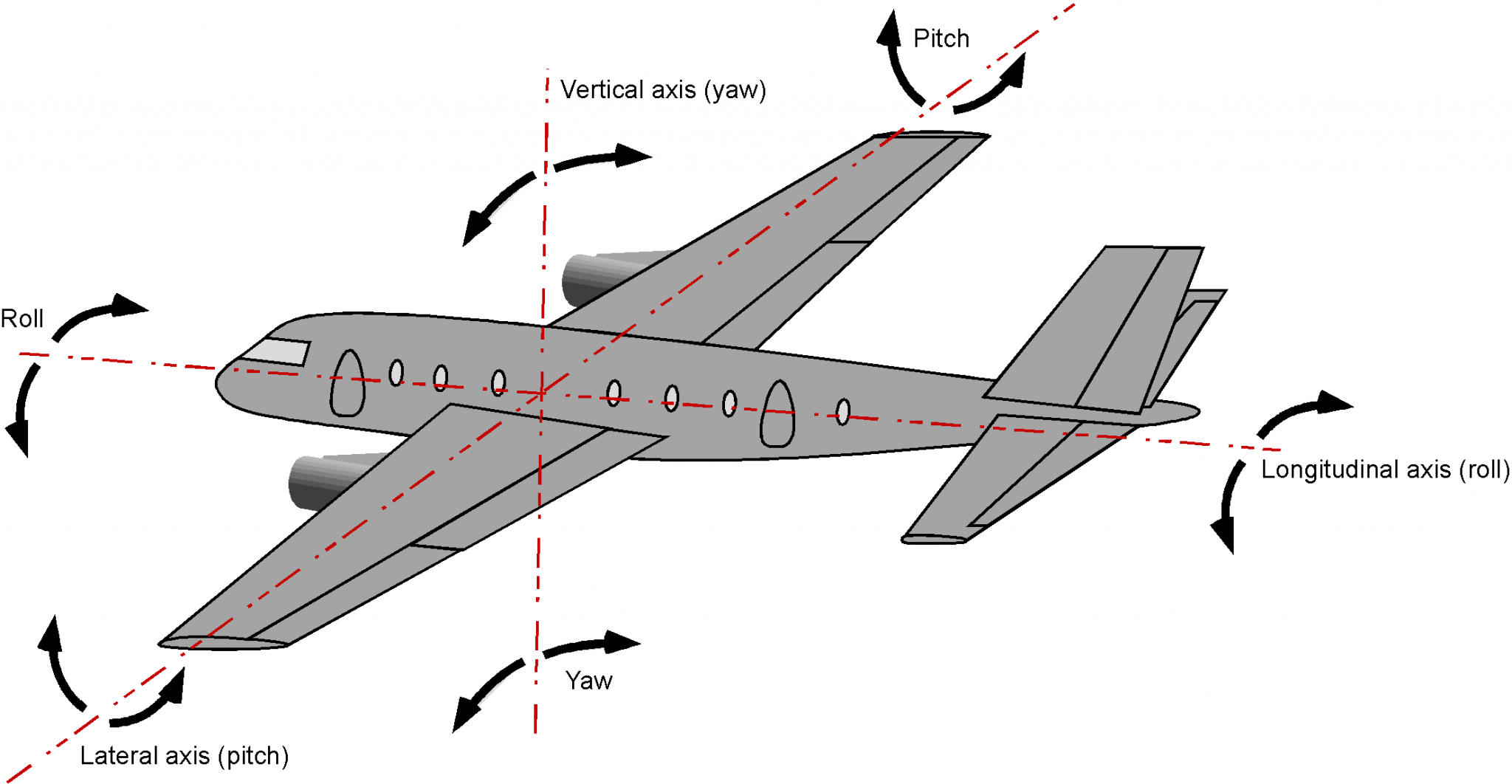 Anatomy of Aircraft & Spacecraft Introduction to Aerospace Flight