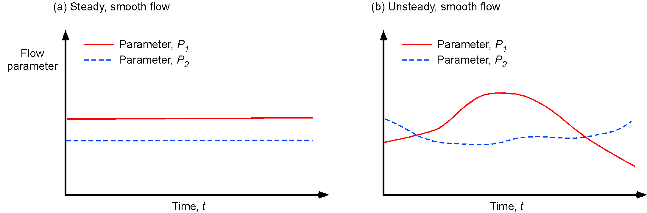 Types of Fluid Flows Introduction to Aerospace Flight Vehicles
