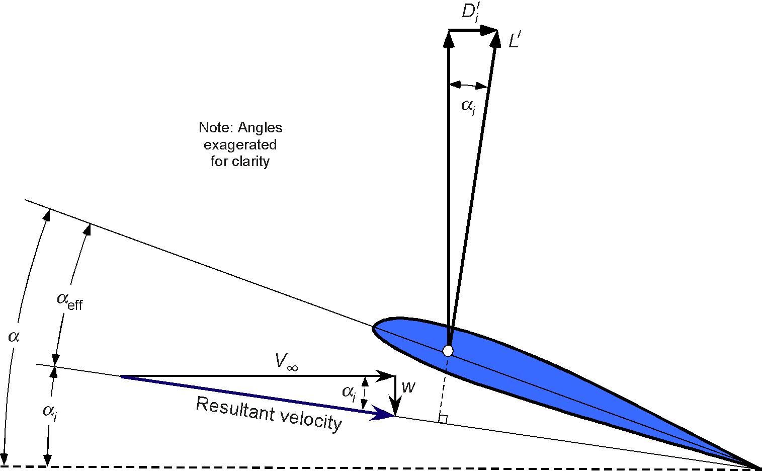 Aerodynamics of Finite Wings – Introduction to Aerospace Flight Vehicles