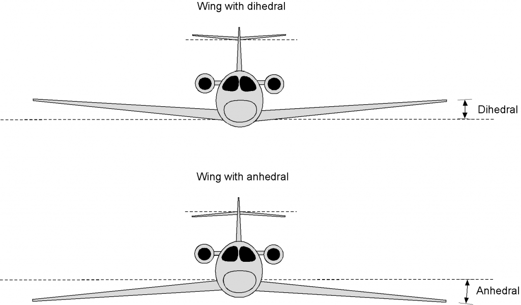 Wing Shapes & Nomenclature Introduction to Aerospace Flight Vehicles