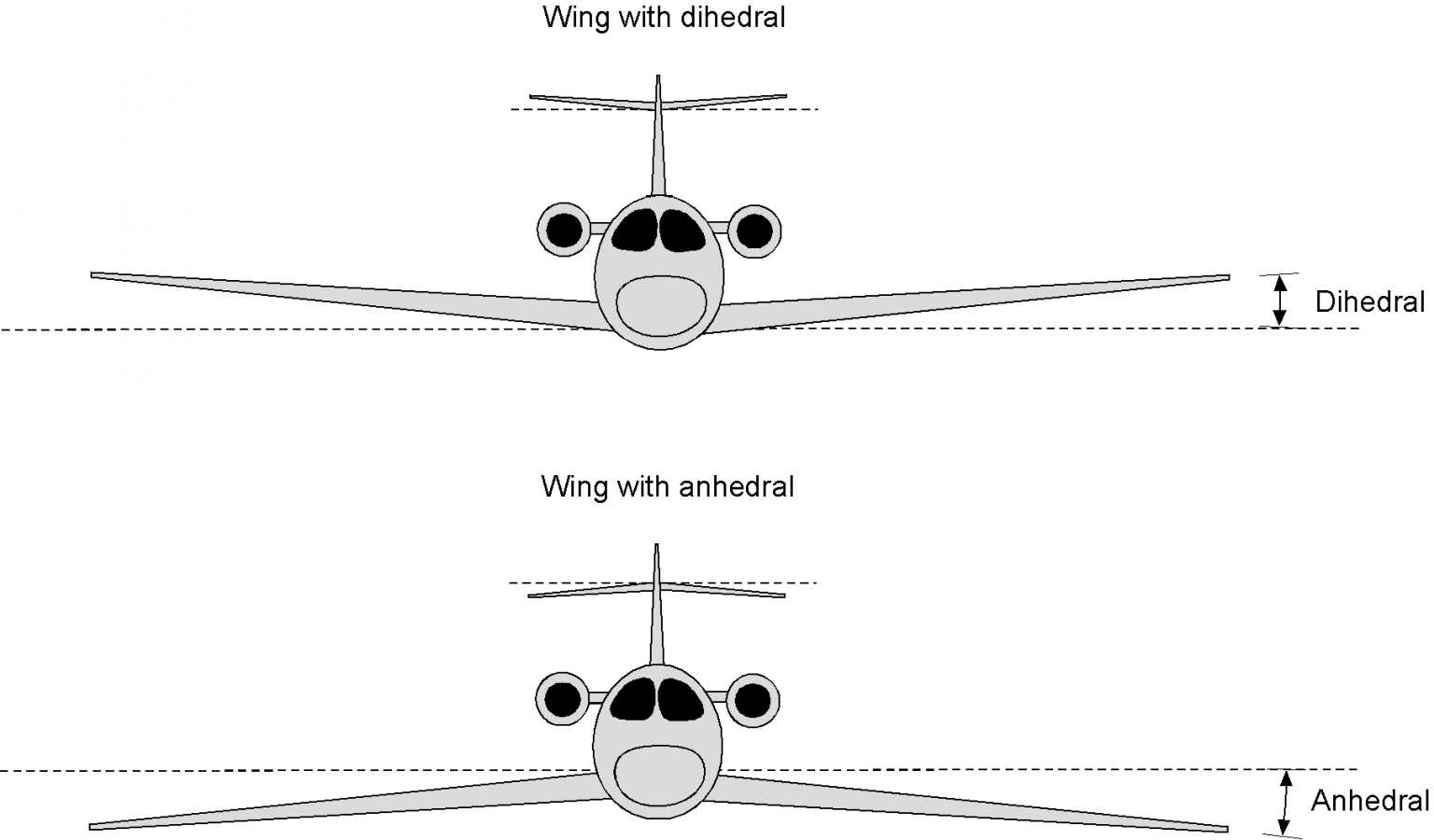 Wing Shapes & Nomenclature Introduction to Aerospace Flight Vehicles