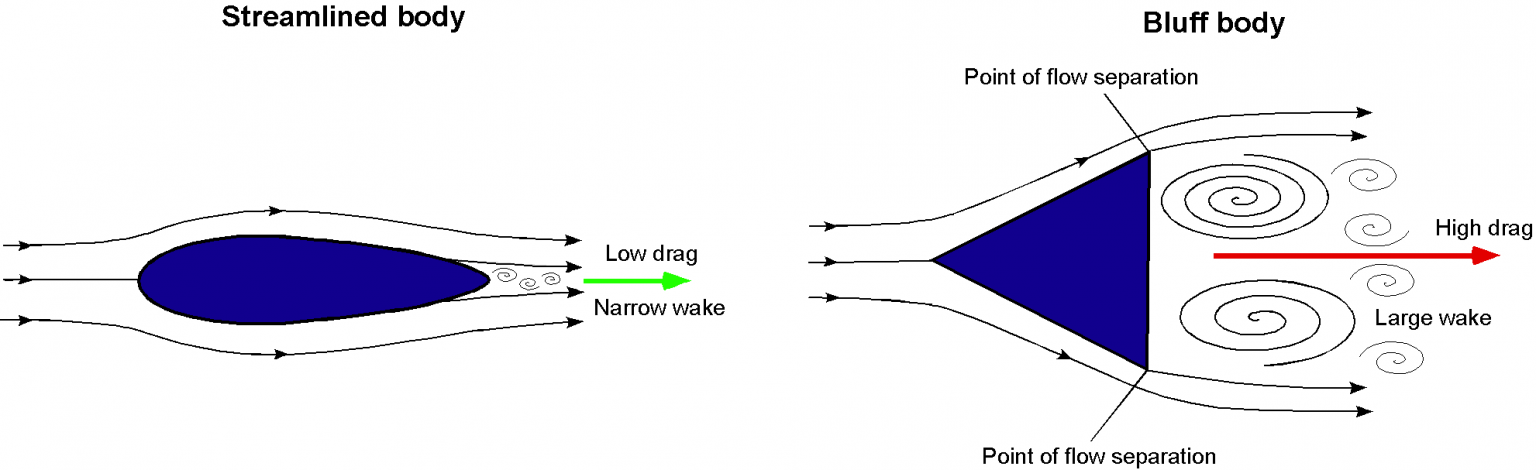 aerodynamics-of-bluff-bodies-introduction-to-aerospace-flight-vehicles