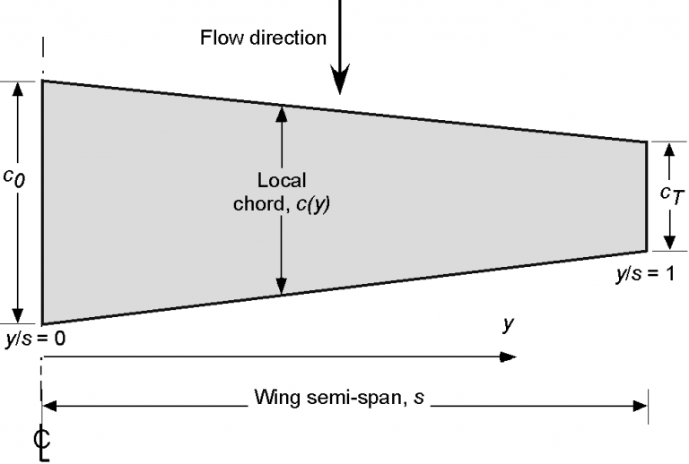 aspect ratio calculator wing Wing aspect ratio calculator