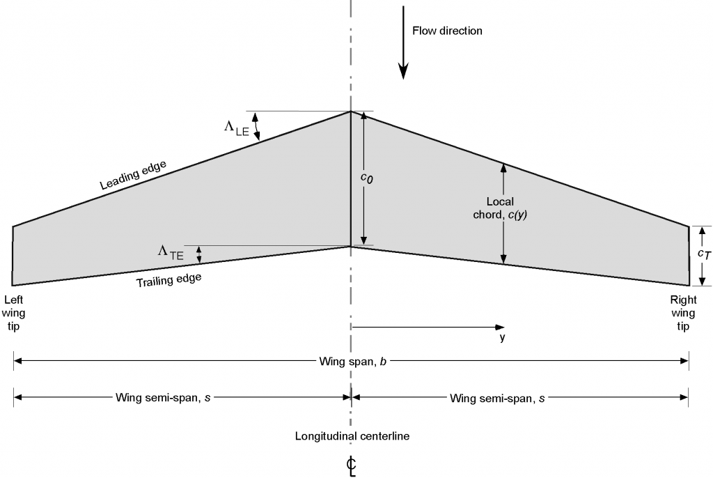 Wing Shapes & Nomenclature Introduction to Aerospace Flight Vehicles